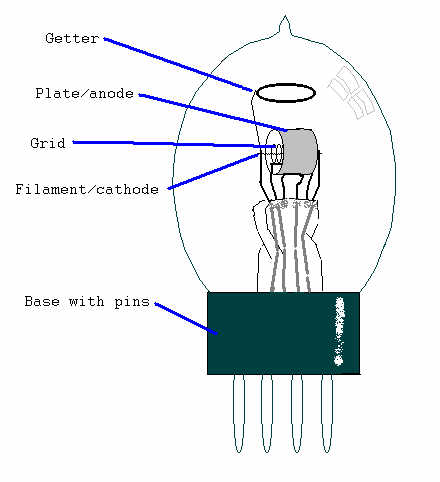 oldtube.jpg (22421 bytes)